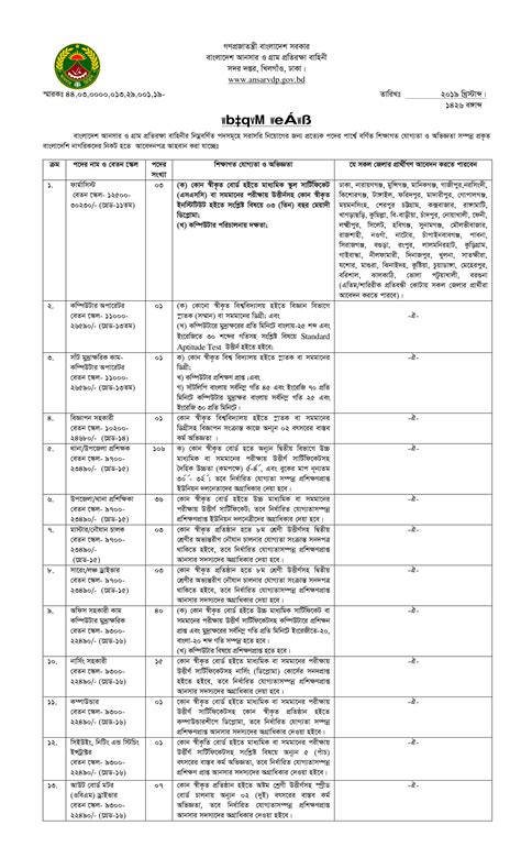 Bd Jobs Circular Bd Jobs Circular