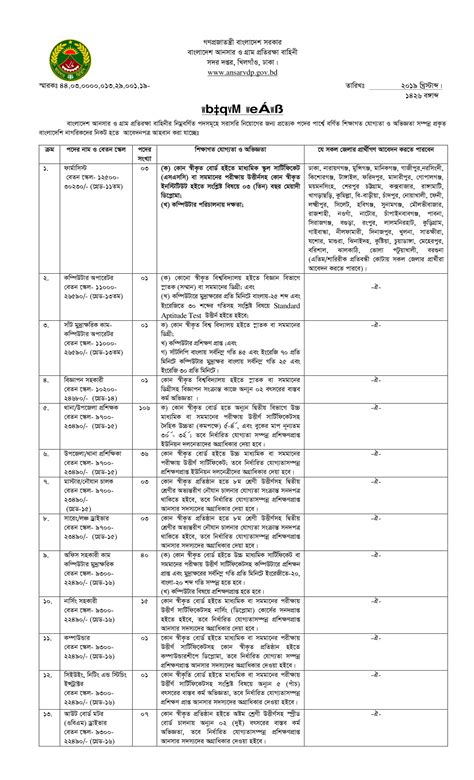 Bangladesh Ansar Vdp Job Circular Notice Application Form