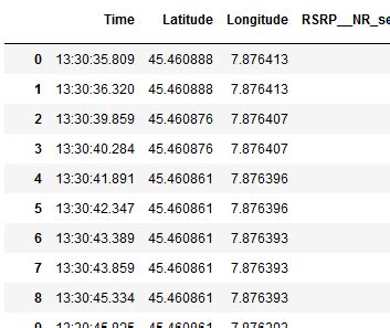 Pandas Convert Float Time To Datetime Or Timestamp In Python Stack