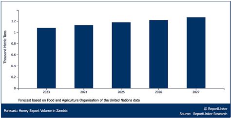 The Sticky Business Of Impact Zambias Honey Sector