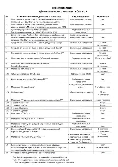 Чемодан психолога