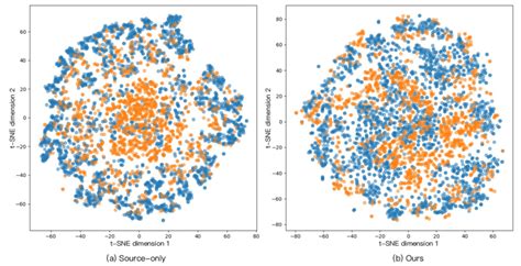 Visualization Of The Feature Distributions Via T Sne For Two Different