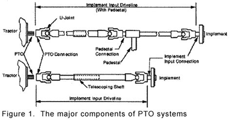 Nasd Power Take Off Pto Safety