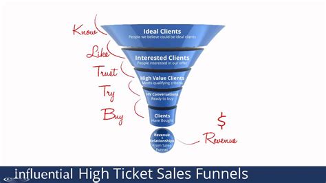 High Ticket Sales Funnels For Coaches Consultants YouTube