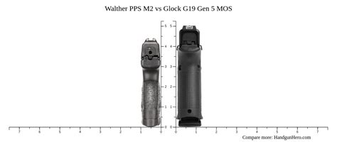 Walther Pps M Vs Glock G Gen Mos Size Comparison Handgun Hero