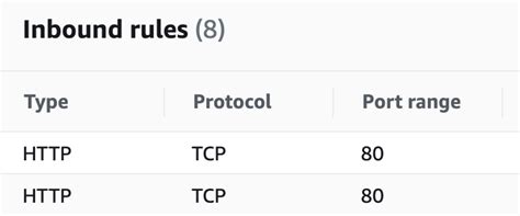 Amazon Web Services Unhealthy Target Groups Nlb Stack Overflow