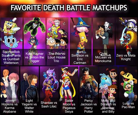 My Own Favorite Death Battle Matchups : r/DeathBattleMatchups