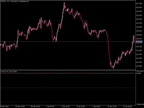 Trix Pivots ⋆ Free Mt5 Indicators Mq5 And Ex5 ⋆ Best Metatrader