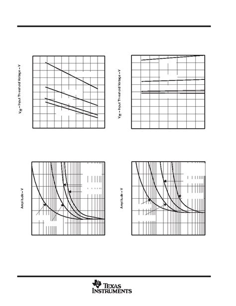 Datasheet Pages Ti Quadruple Line Receivers