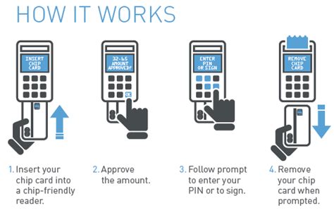 Emv Chip Technology Mzaerground