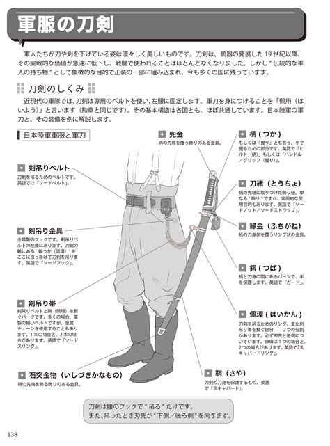 軍服の描き方 仕組みからわかる世界の軍装・軍服 ホビージャパンの技法書