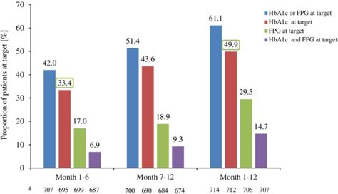 Effectiveness And Safety Of Insulin Glargine U Ml In Insulinna Ve