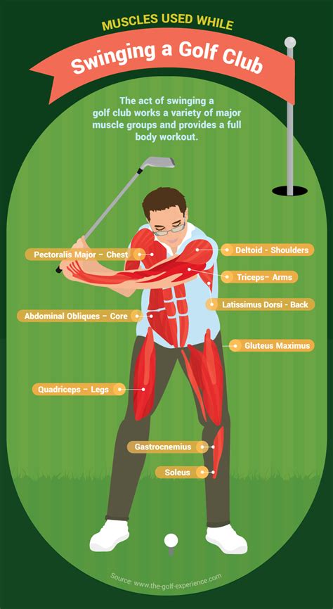 Mental And Physical Benefits Of Golf Fix