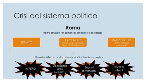 Trasformazioni Politiche E Culturali Ppt Scaricare