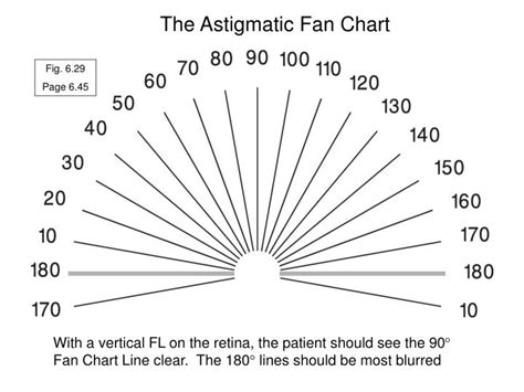 Printable Astigmatism Chart - Free Printable Charts