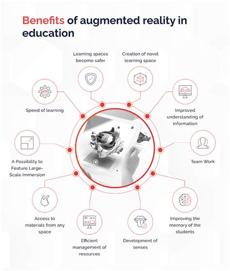 AR In Education Key Examples And Benefits Keenethics