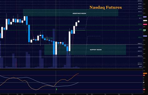 Stock Market Futures Trading Update: Earnings Energize Bulls - See It Market