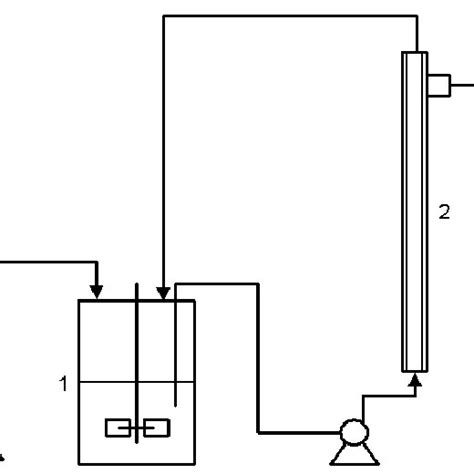 Schematic Design Of The Bioreactor Setup Used During Continuous