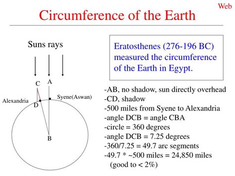 PPT - Circumference and Shape of the Earth PowerPoint Presentation - ID ...