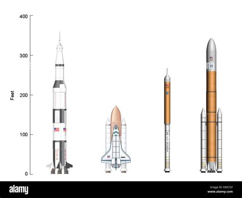 NASA launch vehicle comparison Stock Photo - Alamy