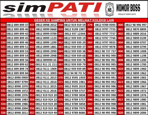 KARTU PERDANA NOMOR CANTIK TELKOMSEL SIMPATI SERBA 500 RB COD