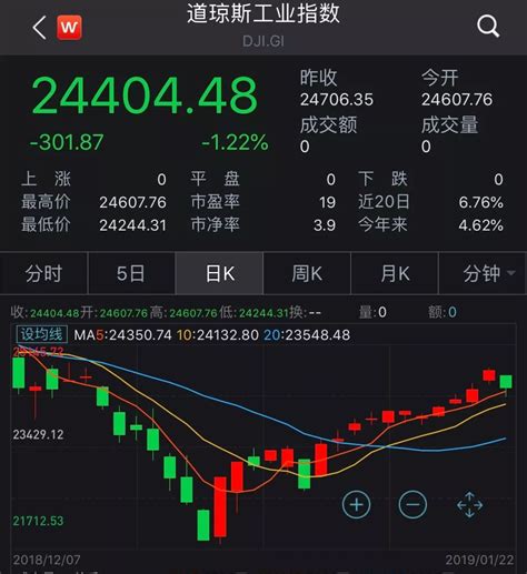 一份报告引发大调整！美股大跌300点，百度京东微博暴跌凤凰网