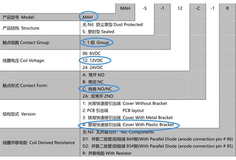 How To Choose The Right Relay MEISHUO