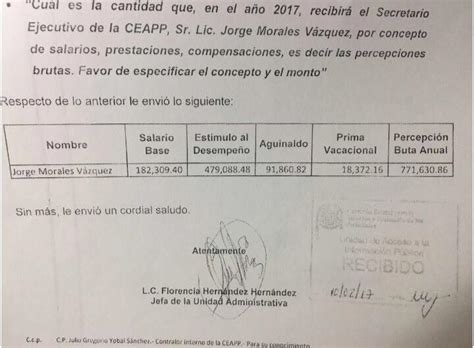 Polémica Por El Salario Y Estímulos Al Desempeño Del Secretario