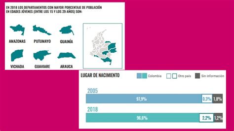 Censo Nacional Y Poblaci N Colombia Pptx