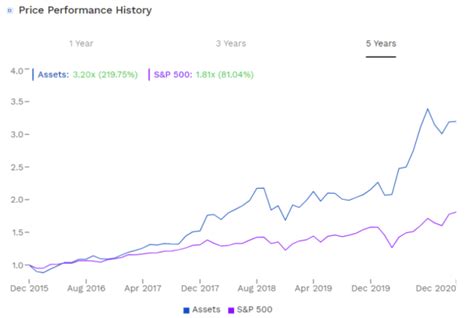 Etfs Ou Ações Qual é O Melhor Investimento Super Econômica