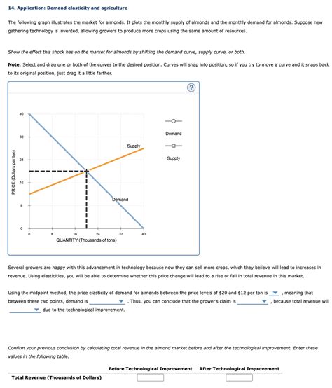 Application Demand Elasticity And Agriculture Chegg