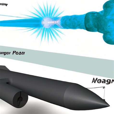 Exploring the Future of Hypersonic Technology: Benefits, Challenges and ...