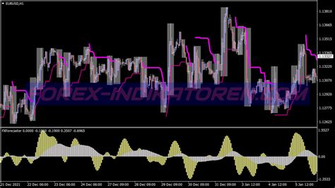 Sistema De Trading De Scalping De Pronóstico De Canal Indicadores Mt4