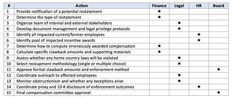 Its Time To Adopt An SEC Compliant Clawback Policy Heres How To Get