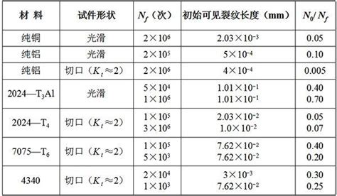 金属构件的疲劳与疲劳断裂 知乎