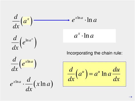 Exponential And Logarithmic Functions Ppt Download