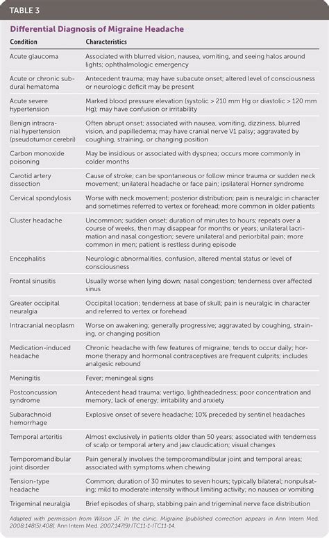 Acute Migraine Headache Treatment Strategies Aafp