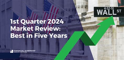 1st Quarter 2024 Market Review Financial Synergies Wealth Adv