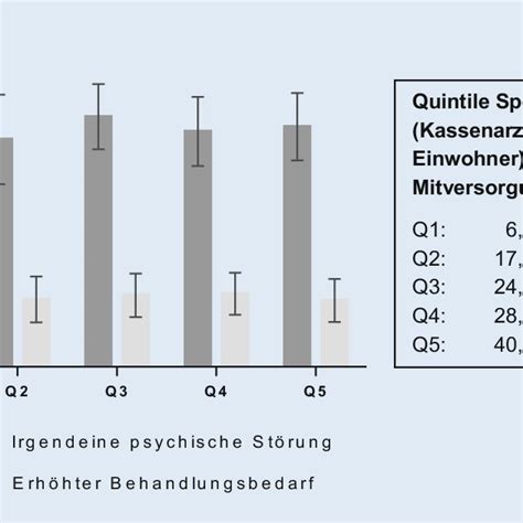 Abb Gesamtpr Valenz Psychischer St Rungen Und Pr Valenz Erh Hten