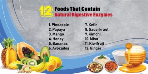 12 Foods That Contain Natural Digestive Enzymes Dynamic Nutrition