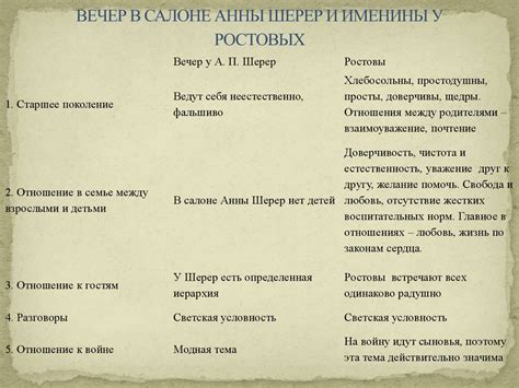 Лев Николаевич Толстой «Война и мир» - роман-эпопея - презентация онлайн