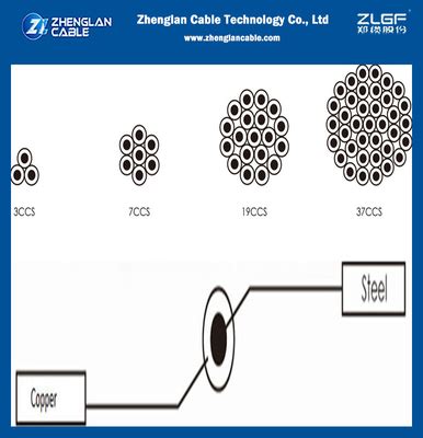 Bright Copper Clad Steel Strand Wire Ccs Conductor For Earthing