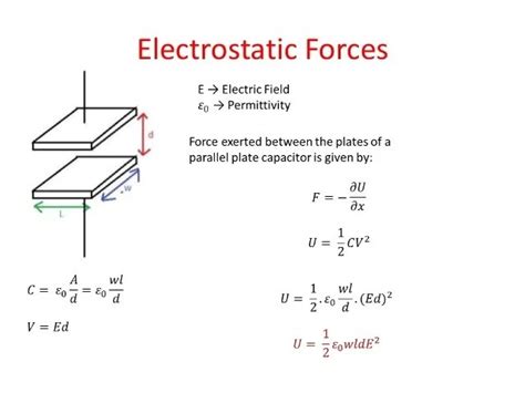 Parallel Plate Capacitor Electric Force