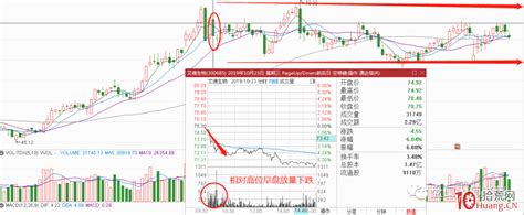 每天开盘半小时候，股票放量冲高，追还是不追的4种策略（图解） 拾荒网专注股票涨停板打板技术技巧进阶的炒股知识学习网