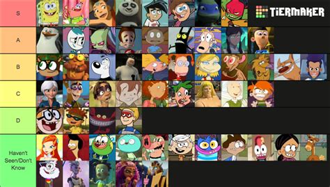 Nick Animated Protagonists Tier List Community Rankings TierMaker