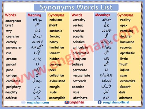 Most important 200 synonyms words list with urdu meanings – Artofit