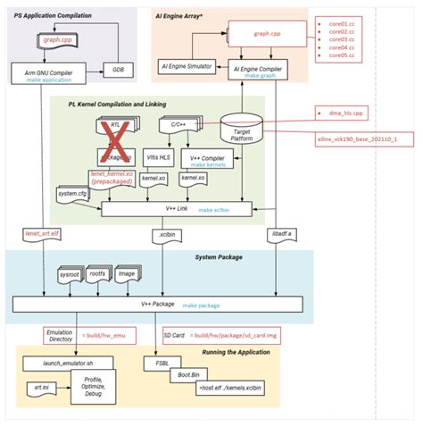 Lenet Tutorial Vitis Tutorials Documentation