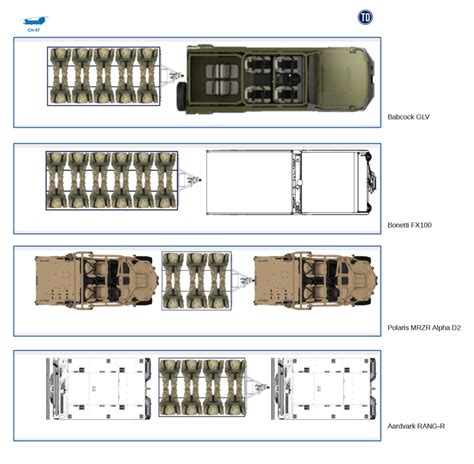 Helicopter Carried Vehicles Part 11 Comparisons Think Defence