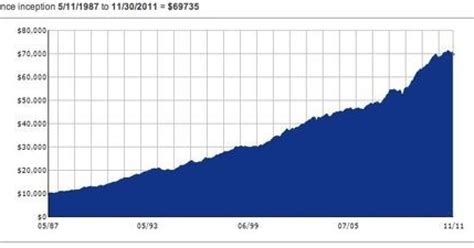 Pimco Total Return Etf Will List On March 1 Financial Planning