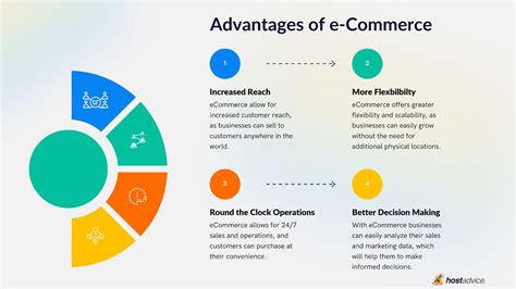 Advantages And Disadvantages Of E Commerce HostAdvice